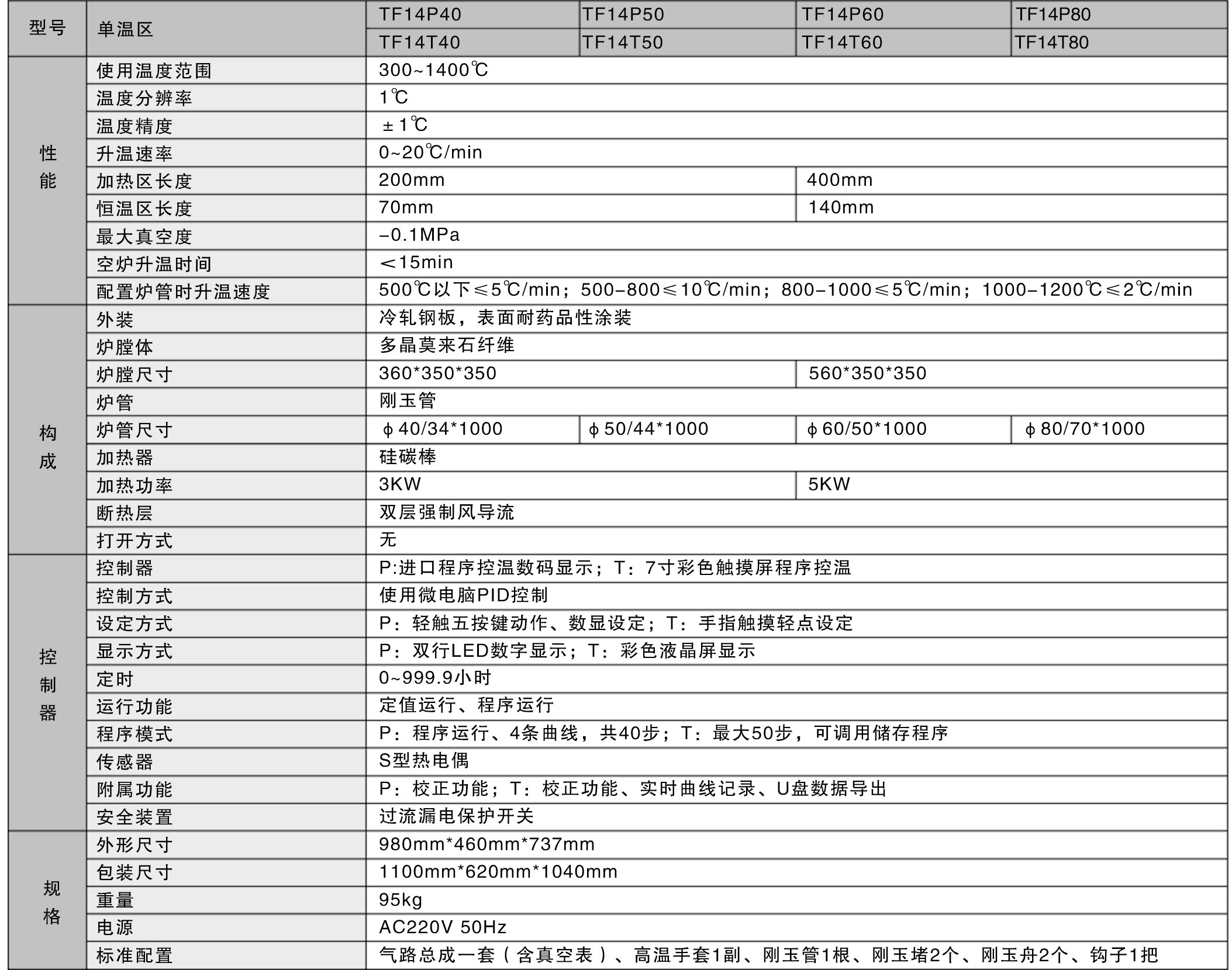 單頁真空氛爐1400.jpg
